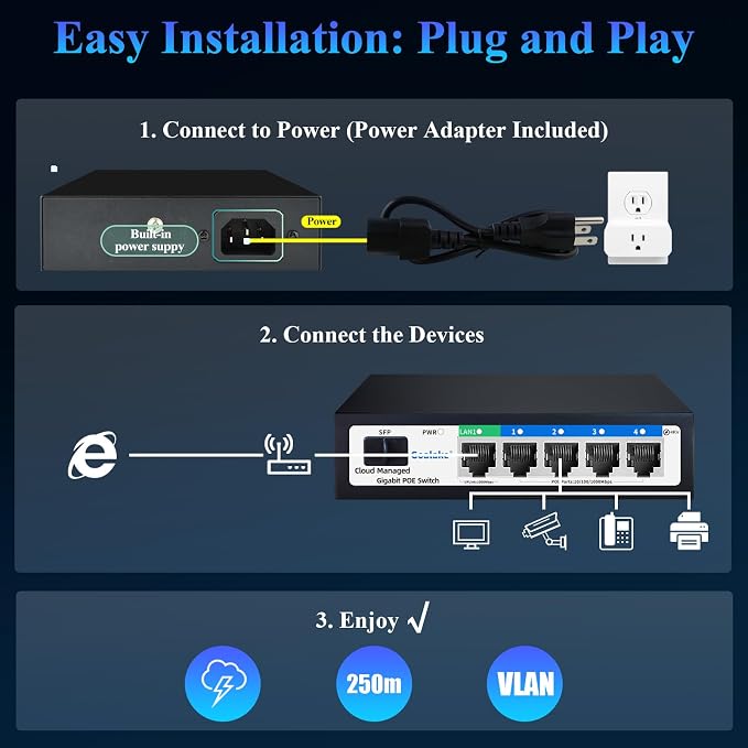 Goalake 6-Port Gigabit PoE+ Switch, 4 PoE Ports 52W, 1 Uplink + 1 SFP Slot - Image 6