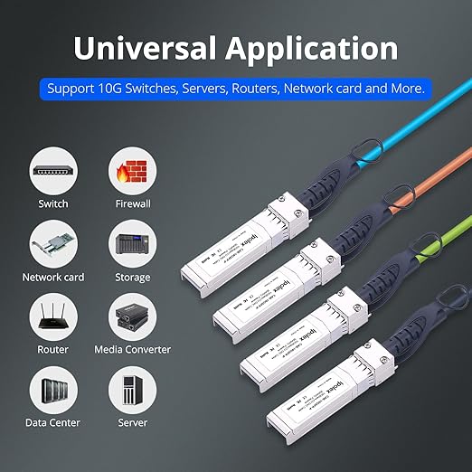 ipolex Colored 10G SFP+ Twinax Cable, Direct Attach Copper Passive Cable - Image 7