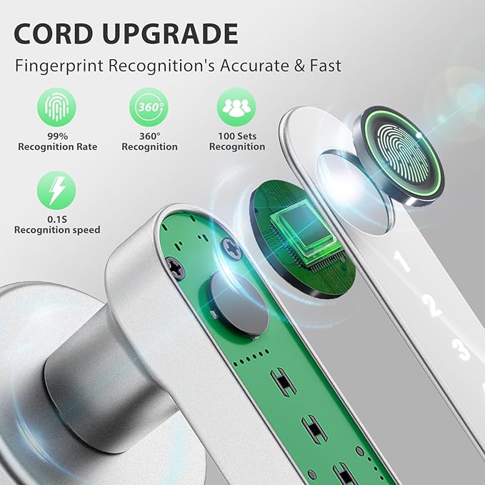 Smart Door Lock with Knob, Keyless Entry Door Locks with Handle, Fingerprint - Image 5