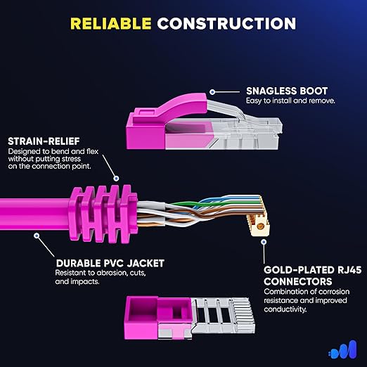 Maximm Cat 6 Ethernet Cable - Image 3
