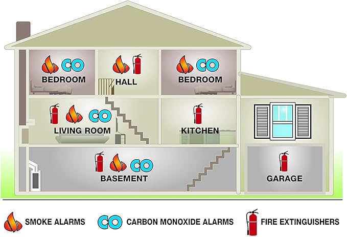 First Alert PRC710 PC1210 10-Year Combination Carbon Monoxide and Photoelectric - Image 4