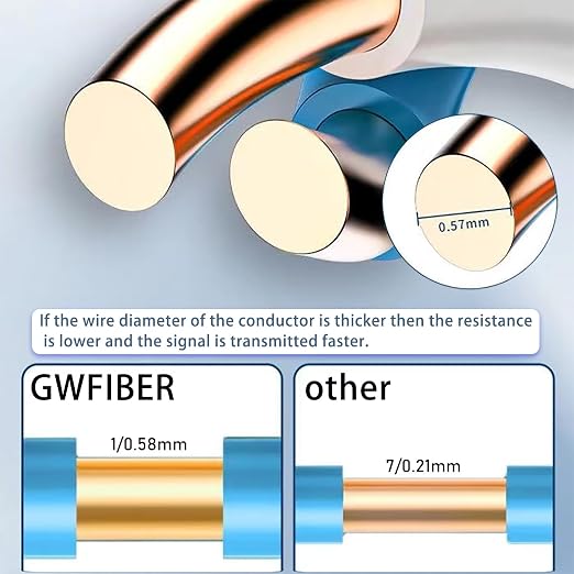 Cat 6 Ethernet Cable - 100 ft Heavy Duty - Image 4