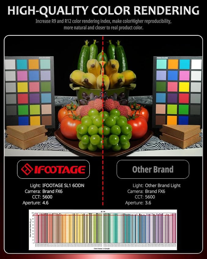 IFOOTAGE LED Continuous Lighting, 70W LED Video Light - Image 6