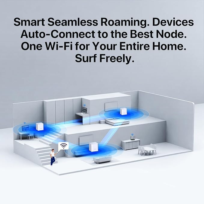 Tenda AX1500 Mesh WiFi 6 System Nova MX3 - Image 6