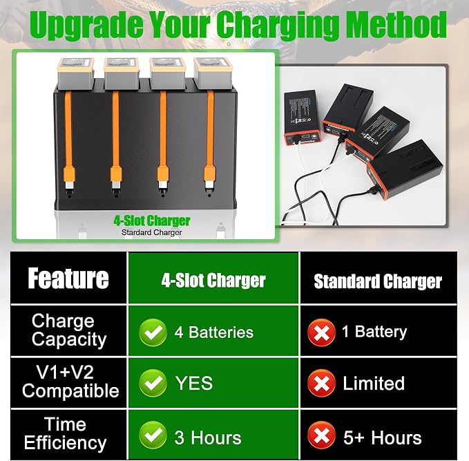 JYJZPB 4-Slot Battery Charging Station Compatible - Image 2