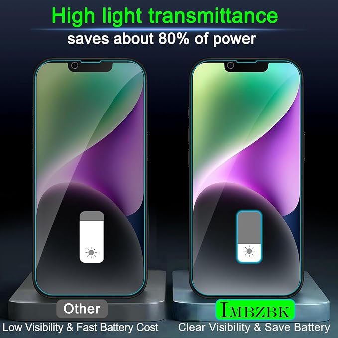 IMBZBK 3 Pack Privacy Screen Protector - Image 6