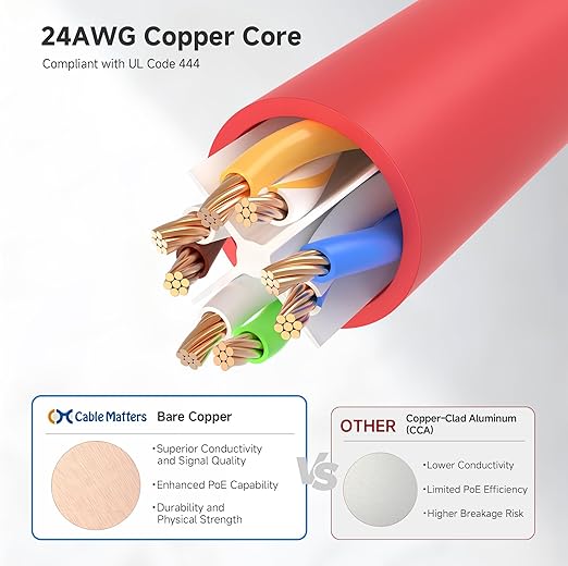 Cable Matters 10Gbps 5-Color Combo Snagless Cat 6 Ethernet Cable - 14ft - Image 5