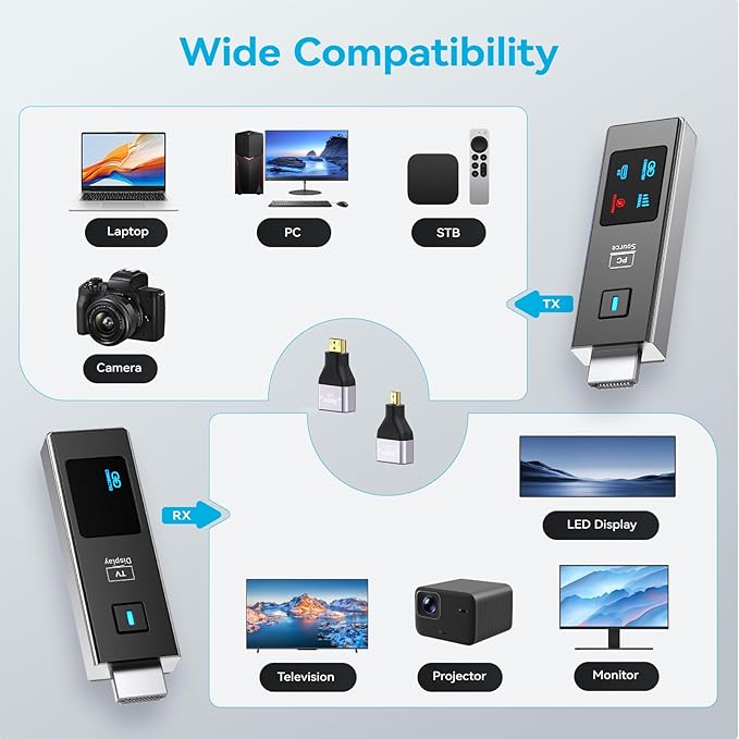 2026 New Wireless HDMI Transmitter and Receiver, 360FT/110M Extender 4K Decode - Image 4