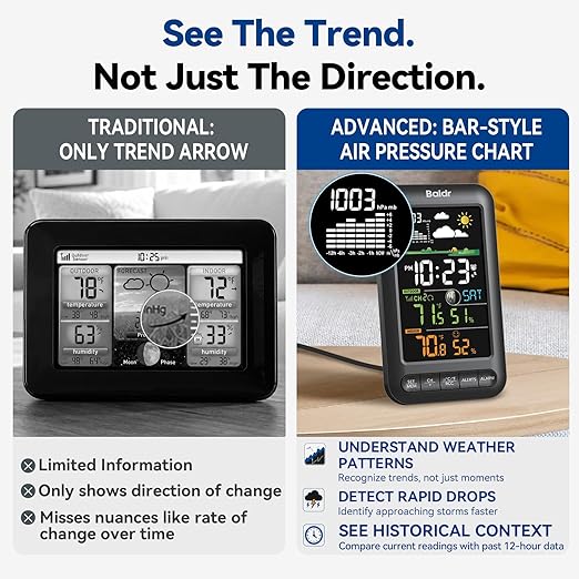 BALDR Wireless Indoor Outdoor Thermometer Weather Station - Image 3