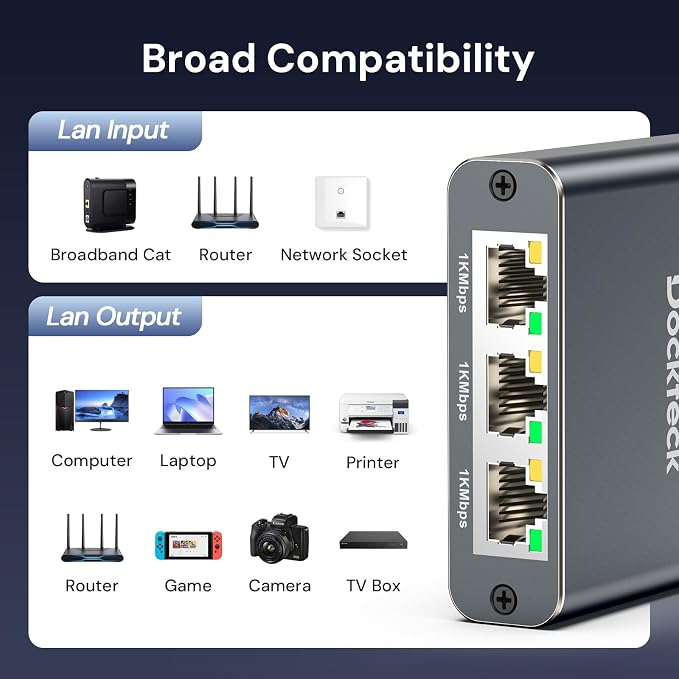 Ethernet Splitter 1 to 3 1000Mbps, Dockteck Internet Cable Splitter 1 in 3 Out - Image 2