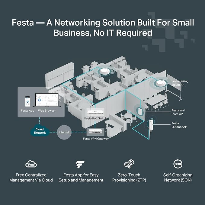 TP-Link Festa F61 Ultra-Slim Wireless Access Point Wi-Fi 6 AX1800 Mesh - Image 6