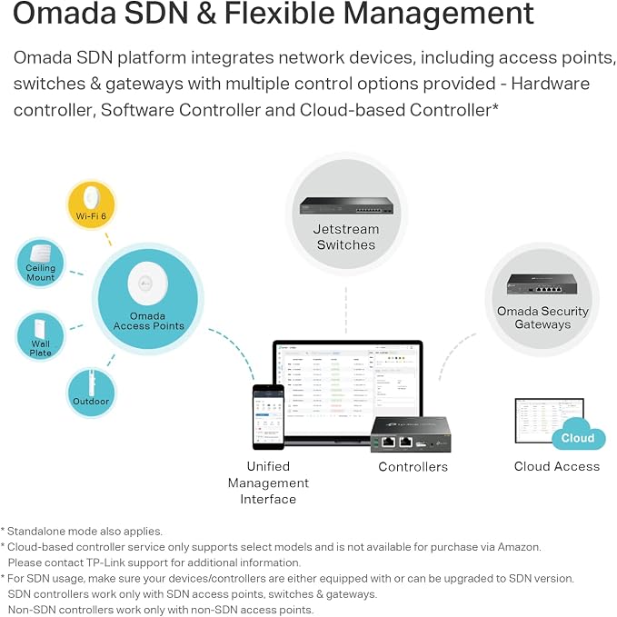 TP-Link EAP613 Wireless Access Point w/o DC Adapter | Ultra-Slim | Omada True - Image 4