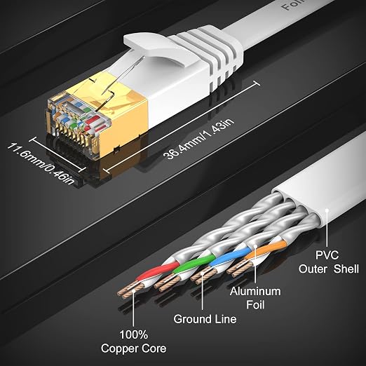 Cat 7 Ethernet Cable 50 ft, High Speed Flat Internet Cable - Image 6