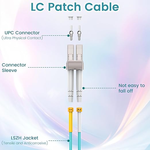 SpeedyCables- 1M-6Pack OM3 LC to LC Fiber Patch Cable, 10Gb/40Gb Multimode - Image 3