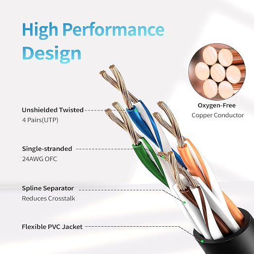 Cat 6 Ethernet Cable 50 ft, Indoor&Outdoor, High Speed 10Gbps 24AWG Pure Copper - Image 3