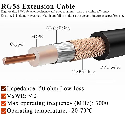 TUOLNK RG58 SMA Coax Cable, SMA Male to RP-SMA Male Antenna Extension Cable - Image 5