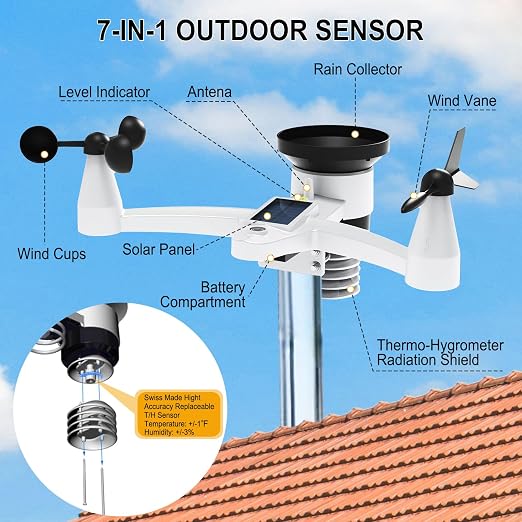 Urageuxy Wireless Weather Station Indoor Outdoor - Image 3