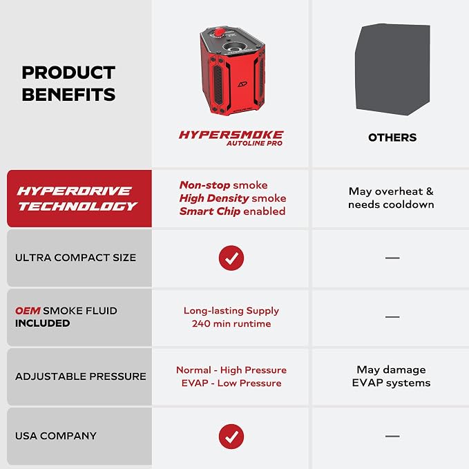 AutoLine Pro HyperSmoke™ Automotive Smoke Machine EVAP Vacuum Leak Tester | Pro - Image 2