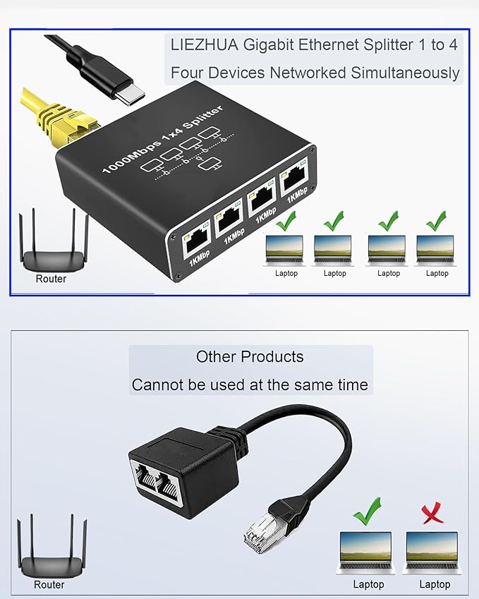 LIEZHUA Ethernet Splitter 1 to 4, 1000Mbps High Speed Ethernet Cable Splitter - Image 4