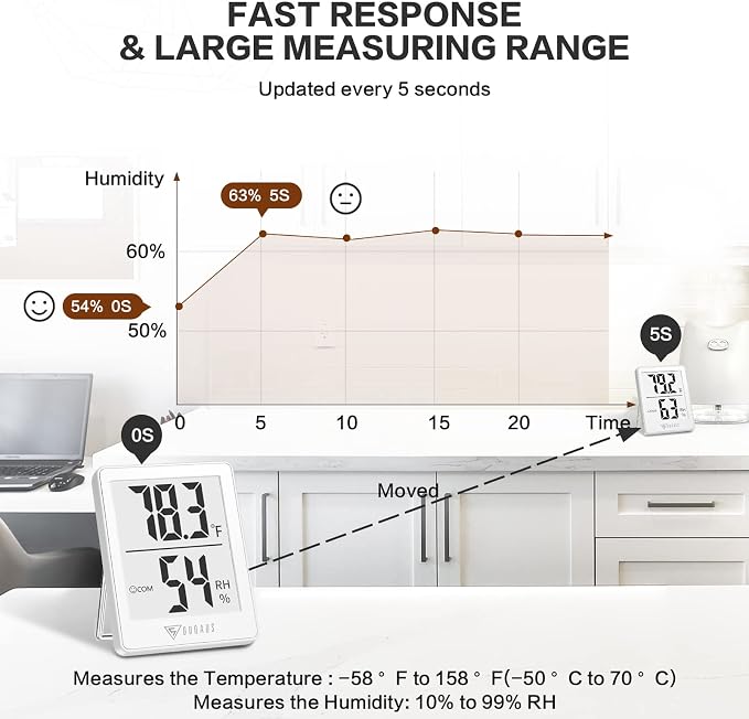 DOQAUS Digital Hygrometer Indoor Thermometer Humidity Gauge Room Thermometer - Image 4