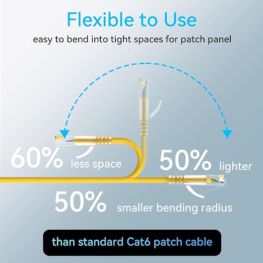 Sokqovt Cat6a Patch Cables Slim 6ft, Flexible Ethernet Cable 10G 550MHZ - Image 3