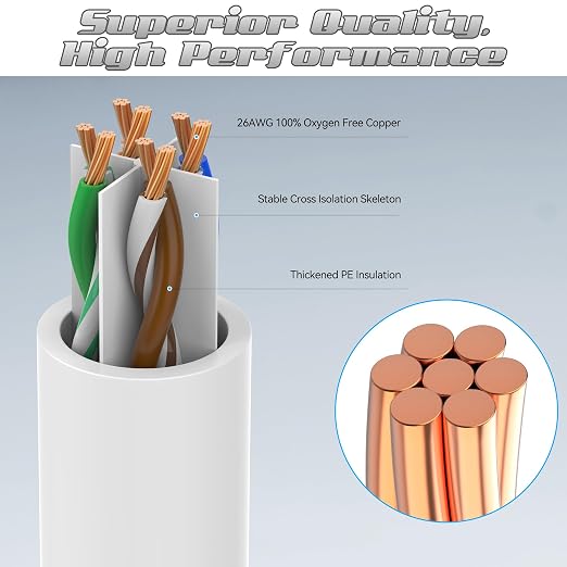 4 Feet Cat6 Patch Cables, Solid Pure Copper Patch Cord, Cat 6 Ethernet Cable - Image 2
