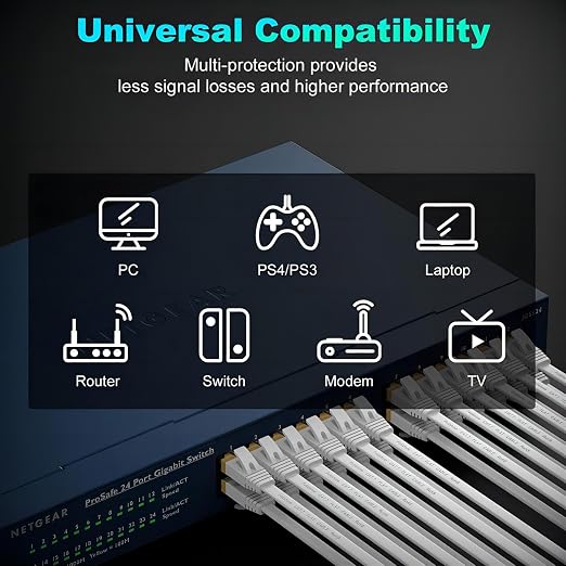 Ethernet Cable 75 ft, Supports Cat 8/ Cat 7 Standard High Speed Flat Design - Image 5