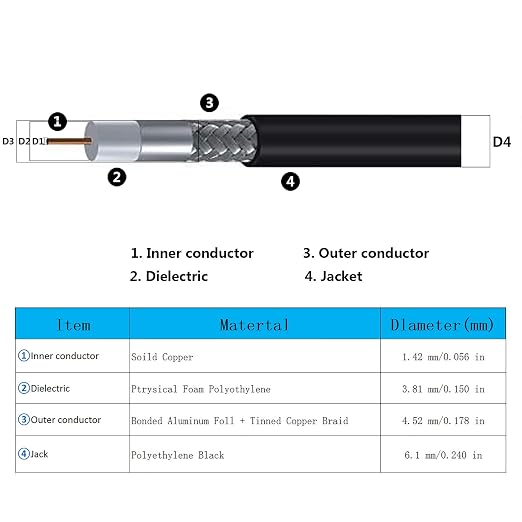 2ft N Male to SMA Male Cable 2PCS, SMA to N Cable 50 ohm Ultra Low Loss KMR240 - Image 5