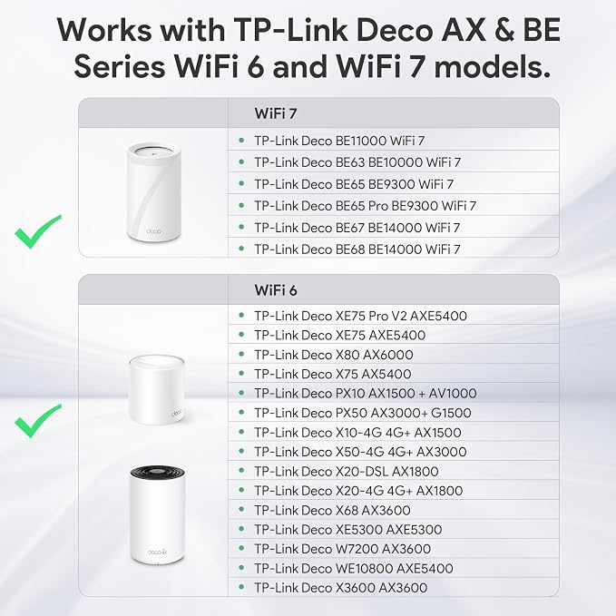 XLTTYWL Deco WiFi 7 Wall Mount Kit, Deco BE63/BE65/BE67/BE10000/BE9300/BE14000& - Image 5