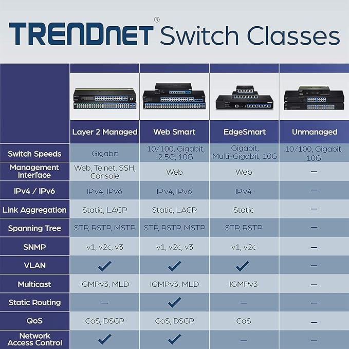 TRENDnet 20-Port Gigabit Web Smart Switch, 16 x Gigabit Ports, 4 x Shared - Image 7