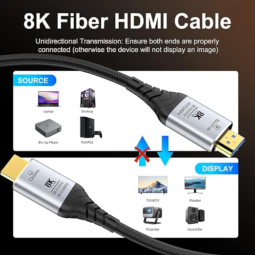 Fiber Optic HDMI Cable 20FT, 8K Long HDMI 2.1 Cable, 48Gbps Ultra High Speed - Image 7