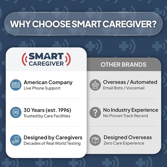 Smart Caregiver Bed Exit Alarm - Image 7