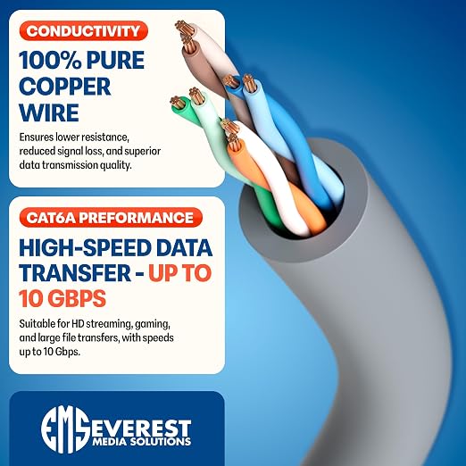 Everest Ultra Slim Cat6a Ethernet Patch Cables 3ft Gray - Image 5