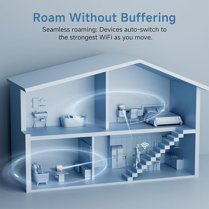 DBIT AC1200 Whole Home Mesh WiFi System, Covers up to 4, 000 Sq Ft, Dual-Band - Image 5