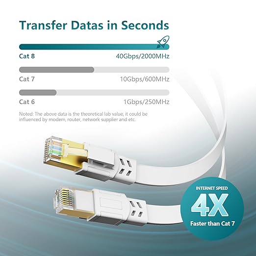 Jadaol Cat 8 Ethernet Cable 25 ft, 40Gbps 2000MHz Flat RJ45 S/FTP LAN Patch - Image 3