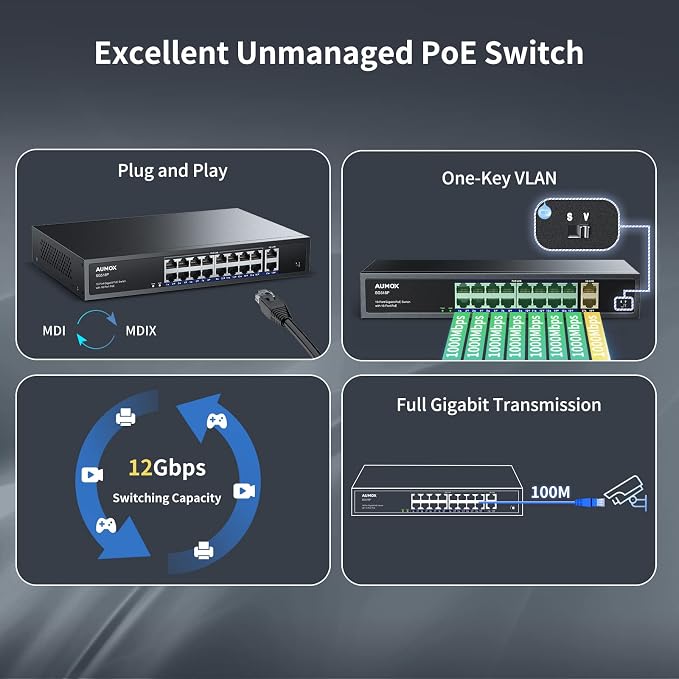 18-Port Ethernet Gigabit PoE Switch, 16-Port PoE - Image 4