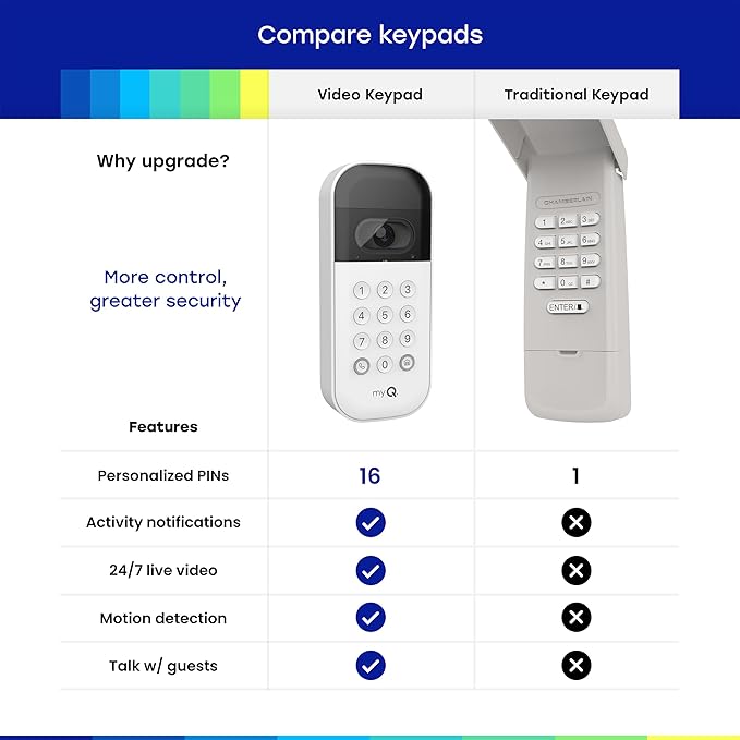 myQ Smart Garage Starter Kit: Garage Door Video Keypad + Rechargeable Battery + - Image 4