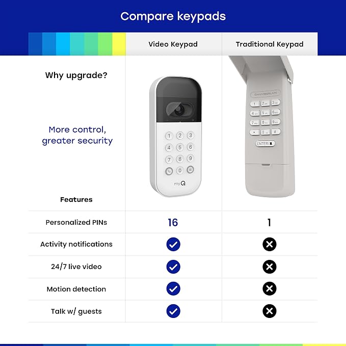 myQ Smart Garage Door Video Keypad + Rechargeable Battery, - Image 4