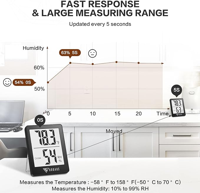 DOQAUS Humidity Meter, 2 Pack Room Thermometer Indoor, Hygrometer - Image 4
