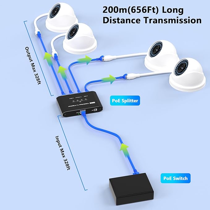 PoE Switch 1 in 4 Out, 4 Port Gigabit PoE Splitter, IEEE 802.3at/af Compliant - Image 6