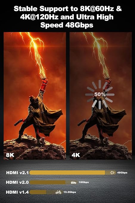 8K Long HDMI 2.1 Cable 50ft, Fiber Optic HDMI Cable Braided Cord, High Speed - Image 4