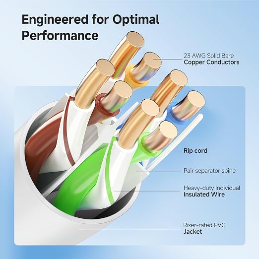 Cable Matters 10Gbps in-Wall Riser Rated 23AWG Bare Copper Cat6 Ethernet Cable - Image 3