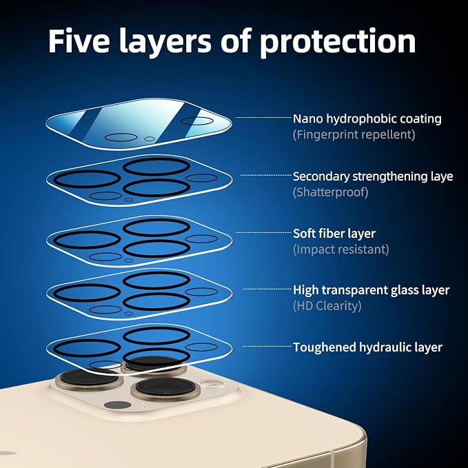 NEW'C 3x for iPhone 14 Pro Screen Protector+ 3x Camera Lens Protector, Sensor - Image 5