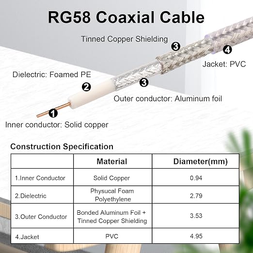 RP-SMA Male to RP-SMA Female Bulkhead Cable 1FT 2PCS, RG58 Coaxial Cable - Image 4