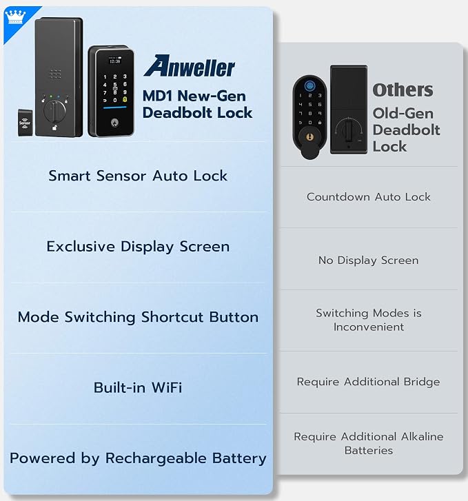 Anweller Smart Deadbolt Lock, WiFi Fingerprint Keyless Entry Door Lock - Image 3