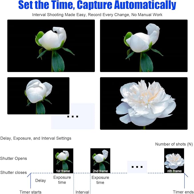 for Sony Cameras Wireless Rechargeable Timer Shutter Release Remote Control - Image 4