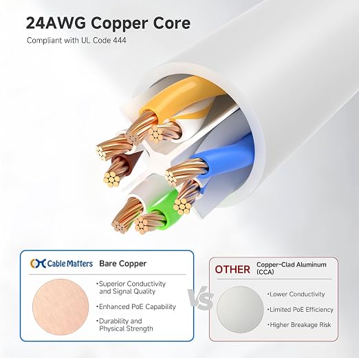 Cable Matters 10Gbps 5-Pack Snagless Cat 6 Ethernet Cable - 8ft - Image 6