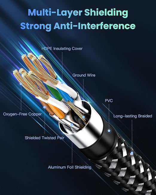 BUSOHE Cat 8 Ethernet Cable 75 FT, High Speed 40Gbps 2000Mhz Braided Network - Image 3