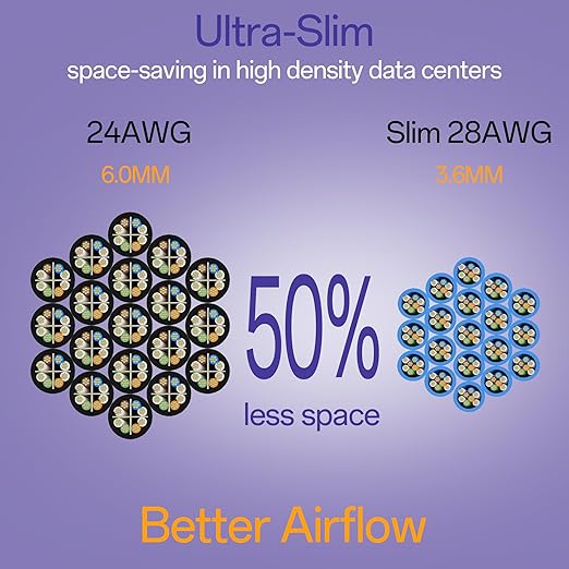Cat6a Patch Cables 0.5ft Slim, Cat6 Ethernet Patch Cable Pure Copper, Flexible - Image 3