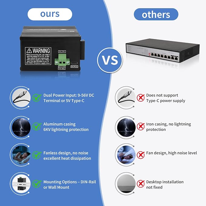 12 Port Gigabit Ethernet Switch, Unmanaged Industrial Network Switch, Dual - Image 8